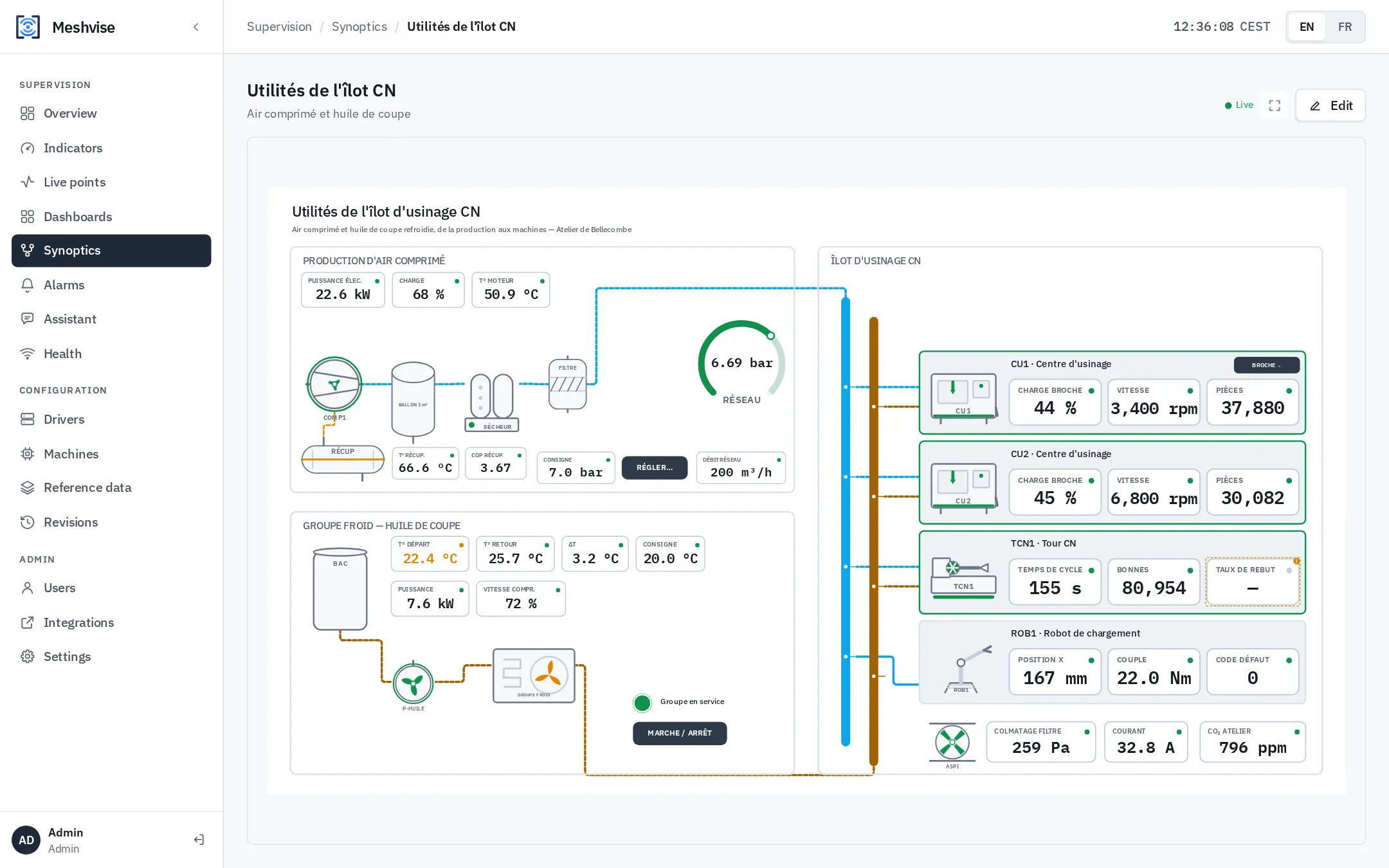 Meshvise running on the demonstration shop floor: the utilities synoptic of a machining cell, animated by live values, with the product navigation.