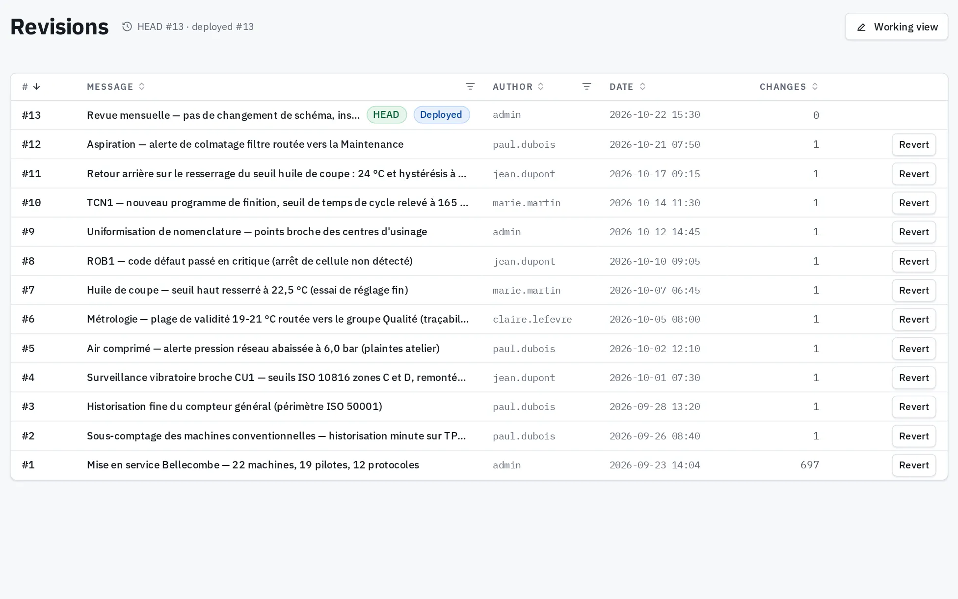 Configuration revision history in Meshvise: message, author and date of each change, with a rollback on every line.